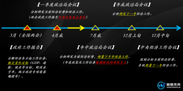 旺源配资 张奥平：4.25政治局会议的八大重点信号