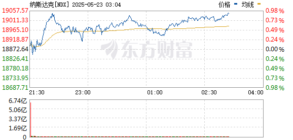 R图 NDX_0