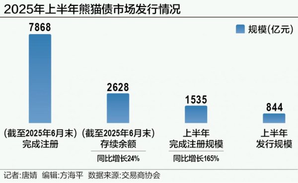 鹰眼策略 熊猫债成国际资本“香饽饽”