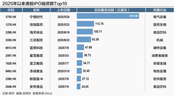 展鹏配资 时隔6年，王者归来！港股何以领衔新经济叙事