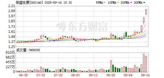 港盛国际 荣盛发展连收3个涨停板