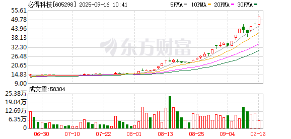 海陆证券 必得科技录得8天5板