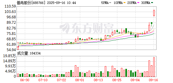 星迈网 普冉股份盘中涨停