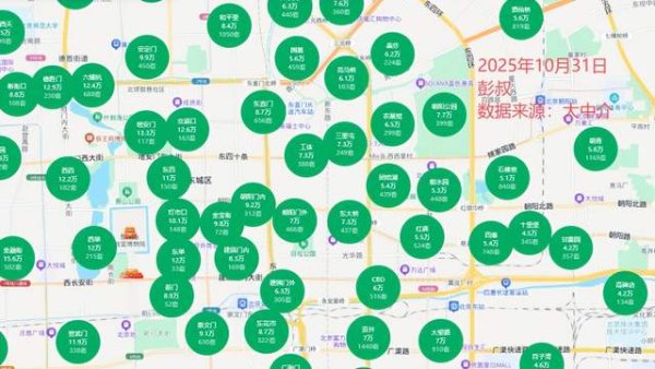 达道宝 北京楼市大获全胜，北京楼市东直门板块房价从10.7万降至8.7万